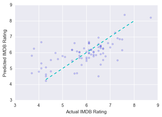 Gradient Boosting-thenumbers